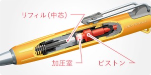 ノック加圧機構 ノック加圧機構