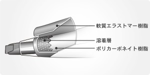 ボディ一体成型ラバーグリップ