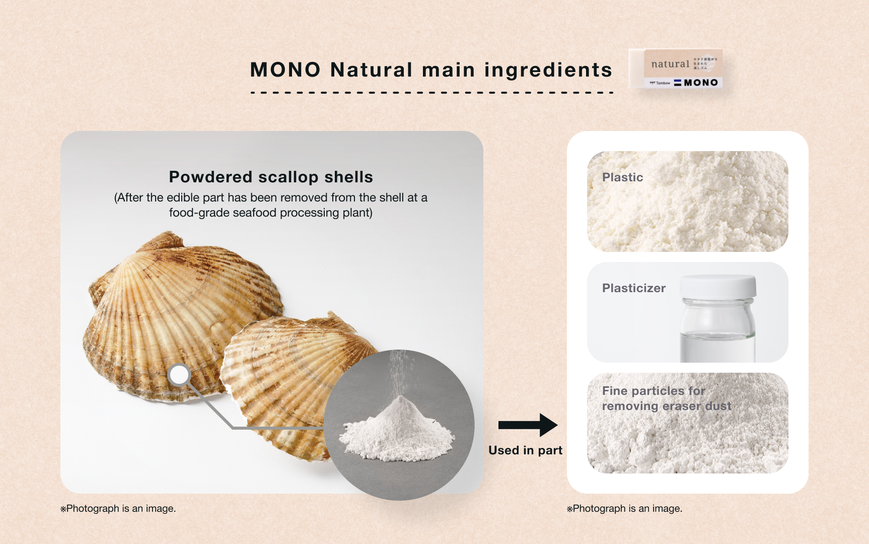 Main materials for MONO Natural