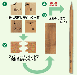 fingerjoint.gif