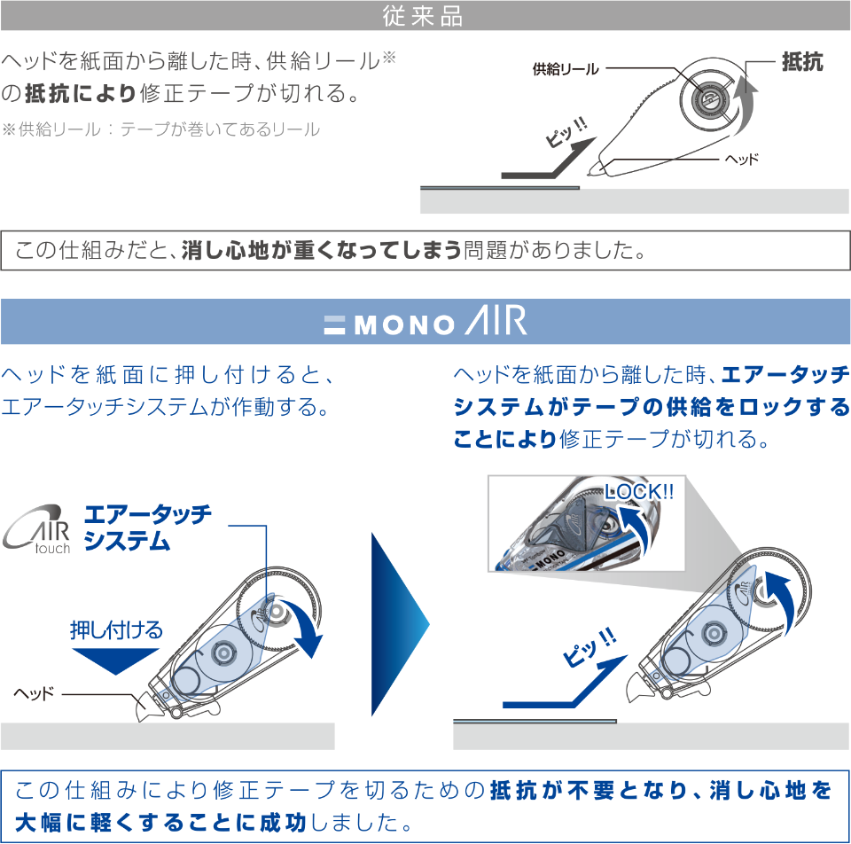 エアータッチシステムとは