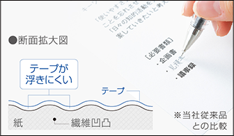新開発！密着力向上テープ