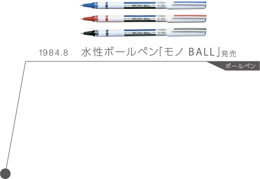 1984.8 水性ボールペン 「モノ BALL」発売