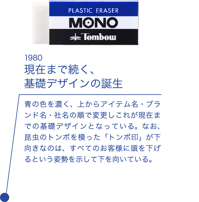 1980 現在まで続く、 基礎デザインの誕生 青の色を濃く、上からアイテム名・ブランド名・社名の順で変更しこれが現在までの基礎デザインとなっている。なお、昆虫のトンボを模った「トンボ印」が下向きなのは、すべてのお客様に頭を下げるという姿勢を示して下を向いている。