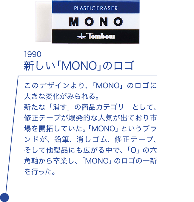 1990  新しい「MONO」のロゴ このデザインより、「MONO」のロゴに大きな変化がみられる。新たな「消す」の商品カテゴリーとして、修正テープが爆発的な人気が出ており市場を開拓していた。「MONO」というブランドが、鉛筆、消しゴム、修正テープ、そして他製品にも広がる中で、「O」の六角軸から卒業し、「MONO」のロゴの一新を行った。　