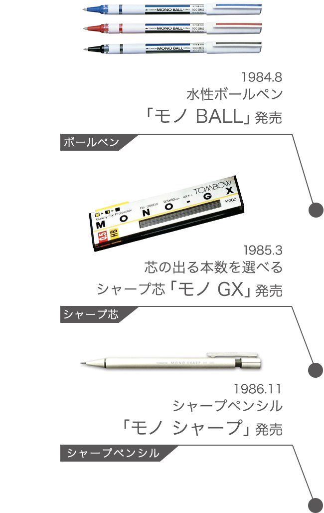 1984.8 水性ボールペン 「モノ BALL」発売 1985.3  芯の出る本数を選べる シャープ芯「モノ GX」発売 1986.11 シャープペンシル 「モノ シャープ」発売