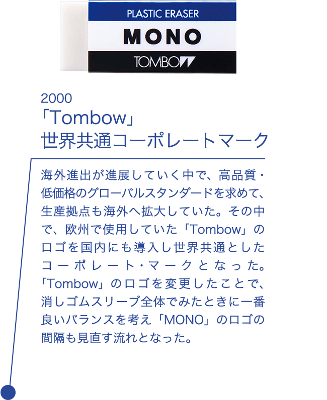 2000  「Tombow」 世界共通コーポレートマーク 海外進出が進展していく中で、高品質・低価格のグローバルスタンダードを求めて、生産拠点も海外へ拡大していた。その中で、欧州で使用していた「Tombow」のロゴを国内にも導入し世界共通としたコーポレート・マークとなった。「Tombow」のロゴを変更したことで、消しゴムスリーブ全体でみたときに一番良いバランスを考え「MONO」のロゴの間隔も見直す流れとなった。