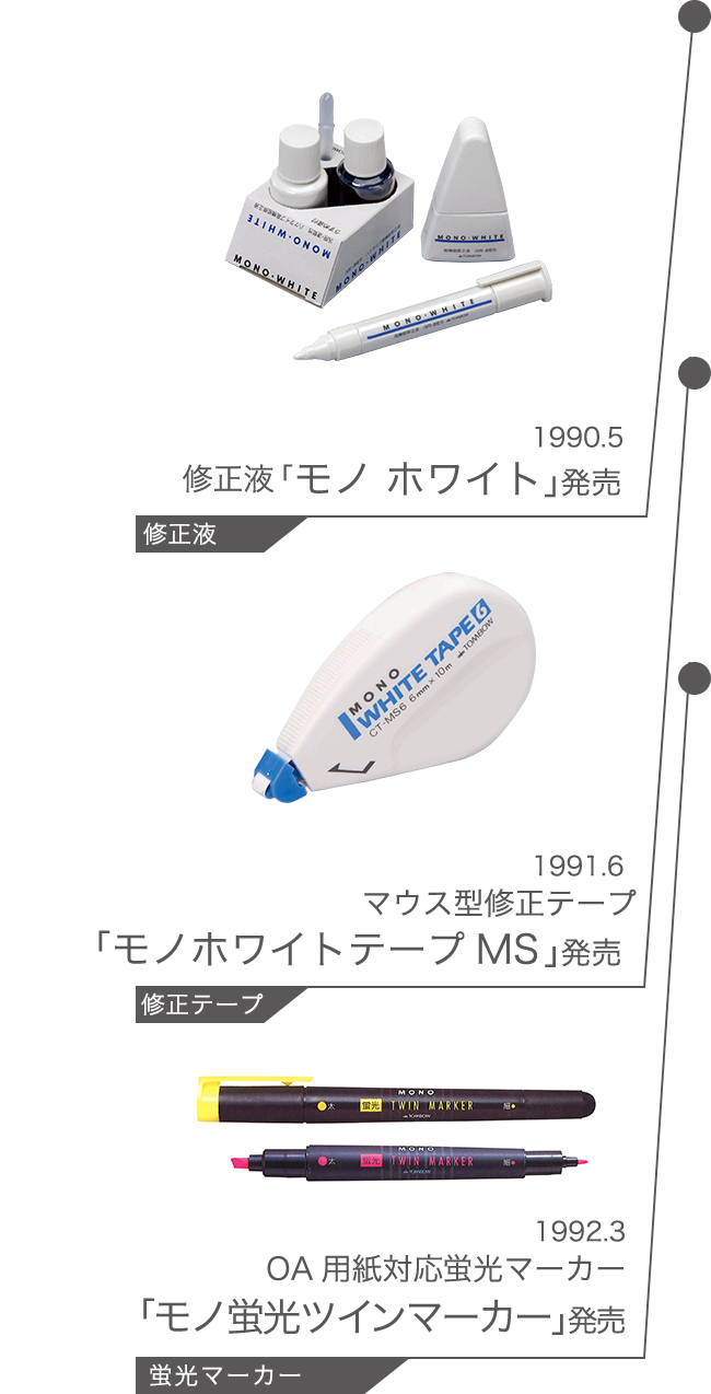 1990.5 修正液「モノ ホワイト」 発売 1991.6  マウス型修正テープ 「モノホワイトテープMS」発売 1992.3 OA用紙対応蛍光マーカー 「モノ蛍光ツインマーカー」発売