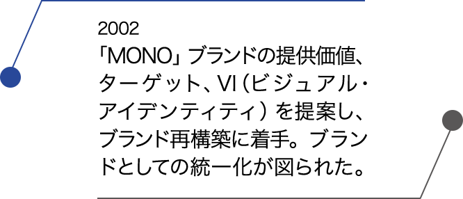 2002「MONO」ブランドの提供価値、ターゲット、VI（ビジュアル・アイデンティティ）を提案し、ブランド再構築に着手。ブランドとしての統一化が図られた。 