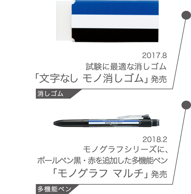 2017.8  試験に最適な消しゴム 「文字なし モノ消しゴム」発売 2018.2 モノグラフシリーズに、 ボールペン黒・赤を追加した多機能ペン 「モノグラフ マルチ」発売