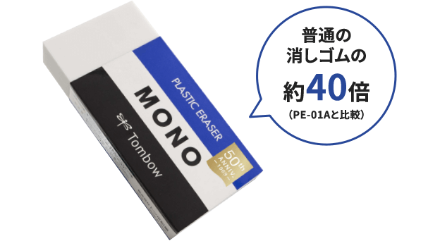 普通の 消しゴムの 約40倍 （PE-01Aと比較）