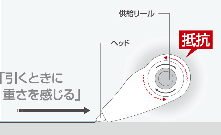 「引くときに重さを感じる」