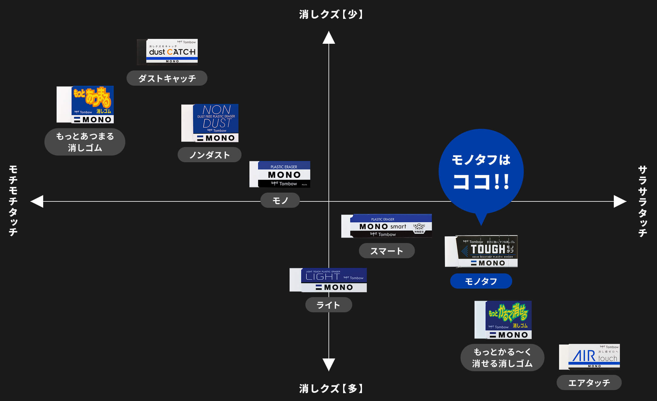 ポジションマップ