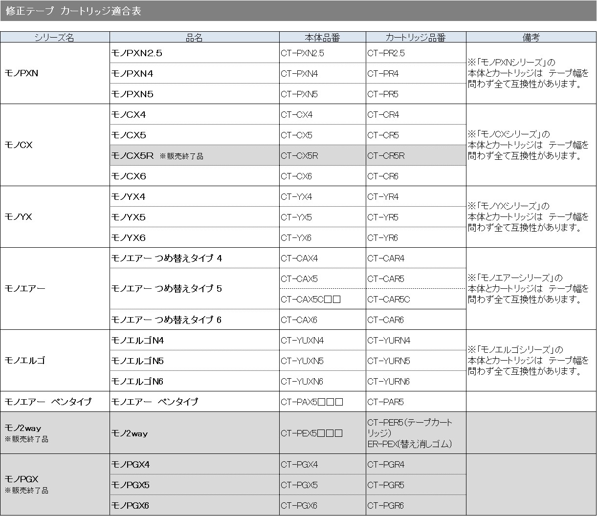 修正テープカートリッジ適合表