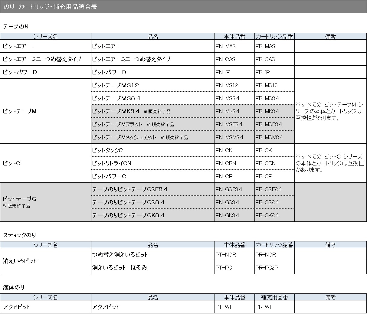 のりカートリッジ適合表