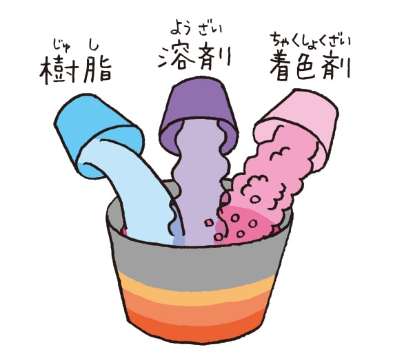 ① インクをつくる