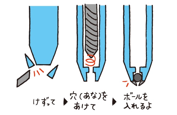 ② チップをつくる