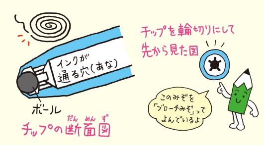 チップってなあに?