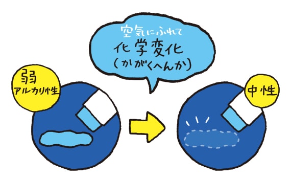 消えいろピットの色が消えるワケ