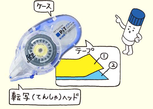テープのりの構造(こうぞう)