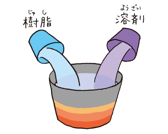 ① のりをつくる