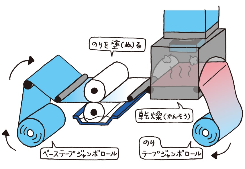 ② のりを塗(ぬ)る