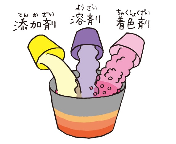 ① インクをつくる