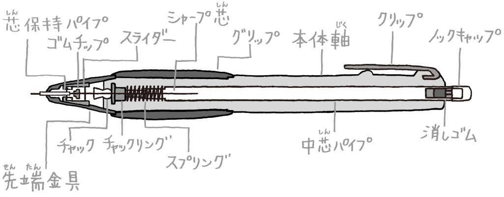 シャープペンシルの部品たち