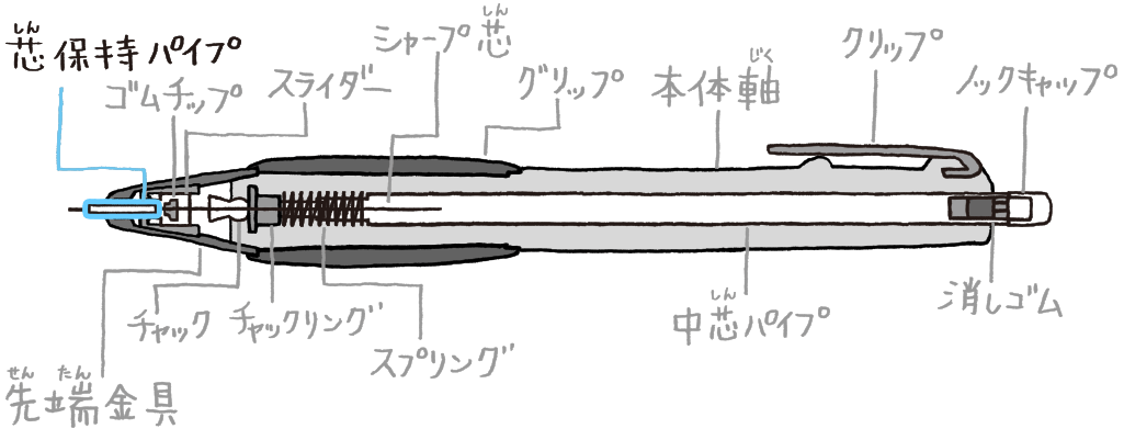 芯保持パイプ