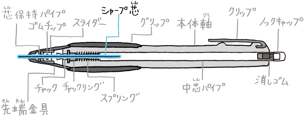 シャープ芯