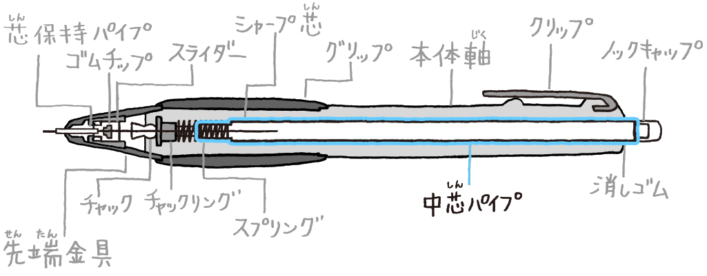 中芯パイプ