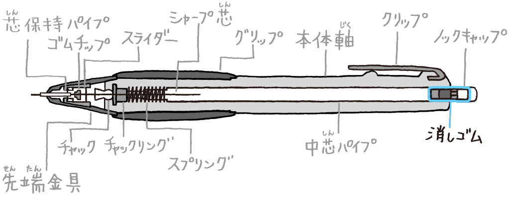 消しゴム