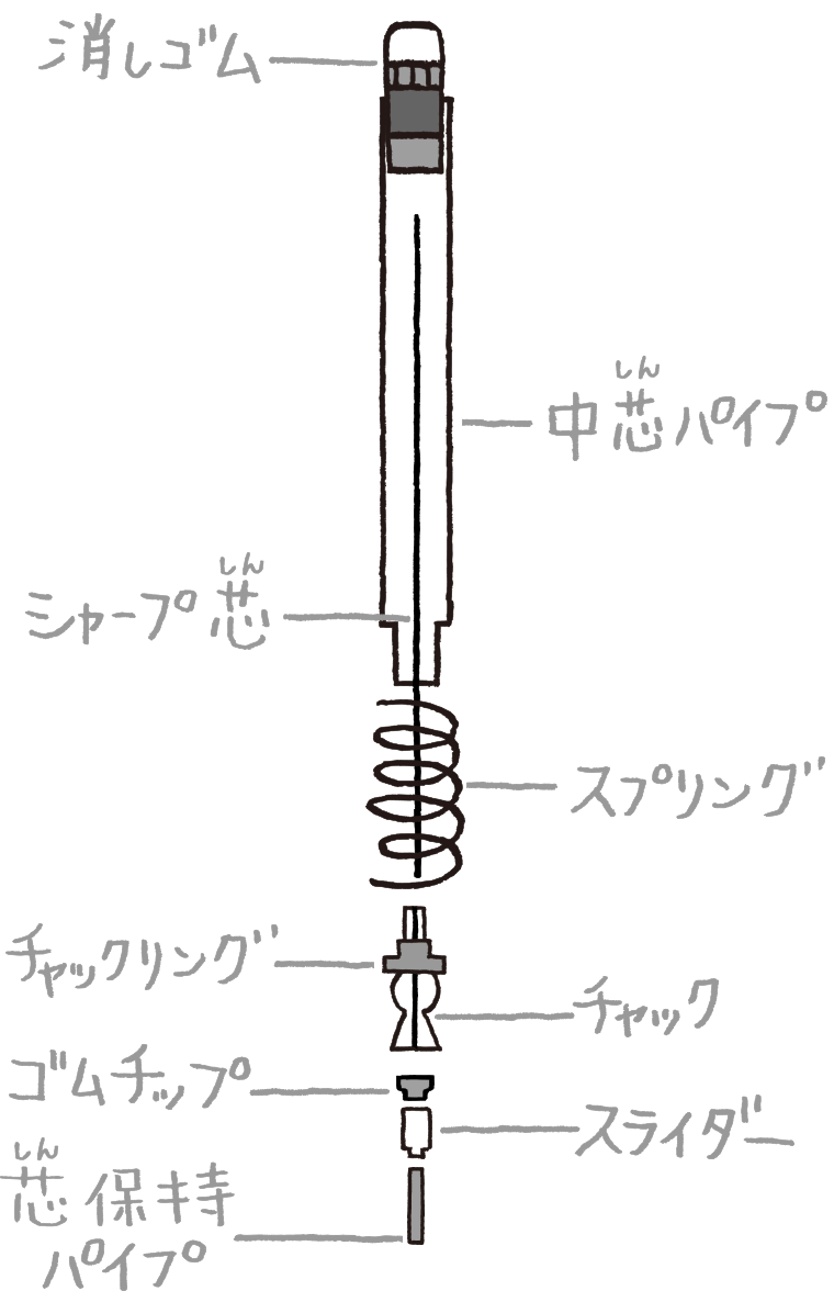 シャープペンシルの部品たち