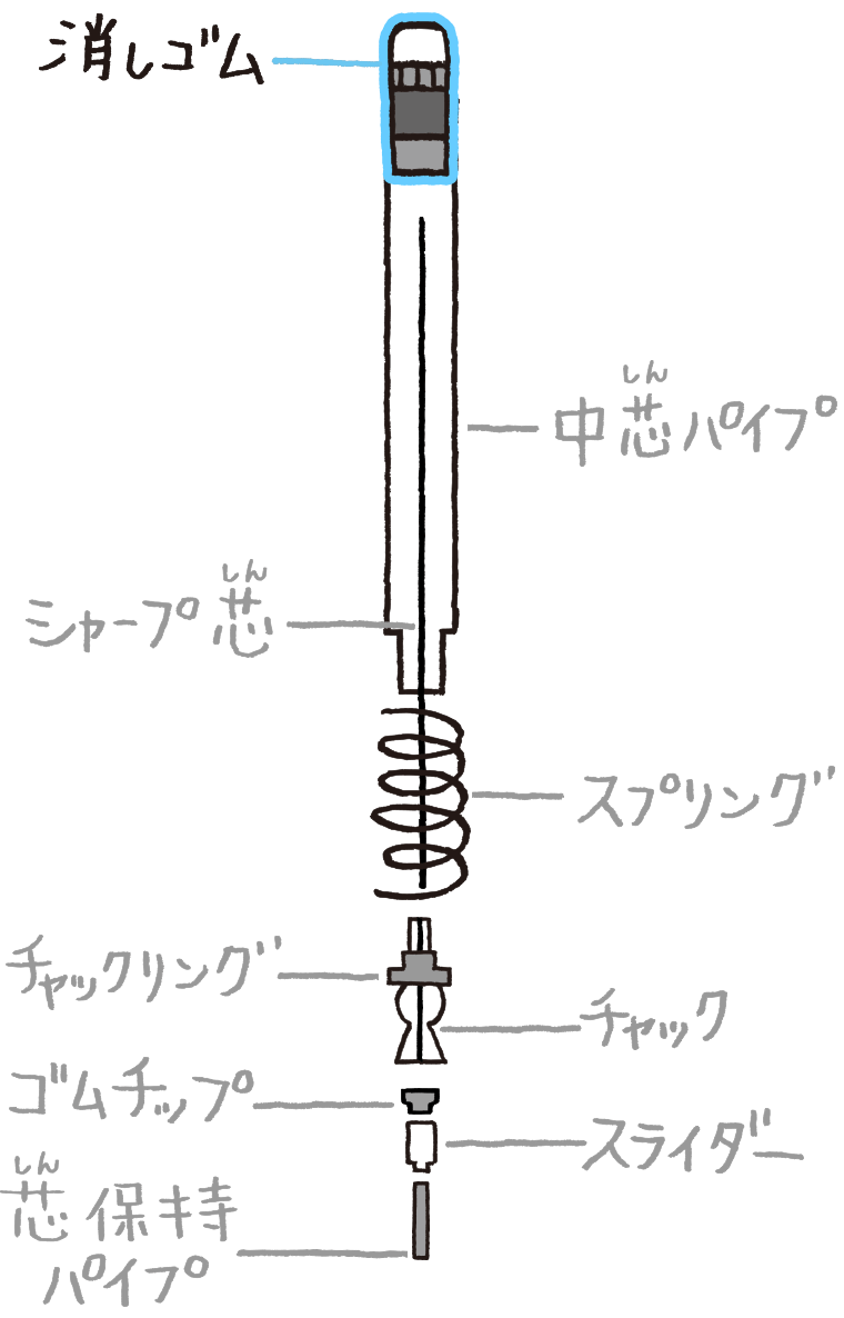 消しゴム