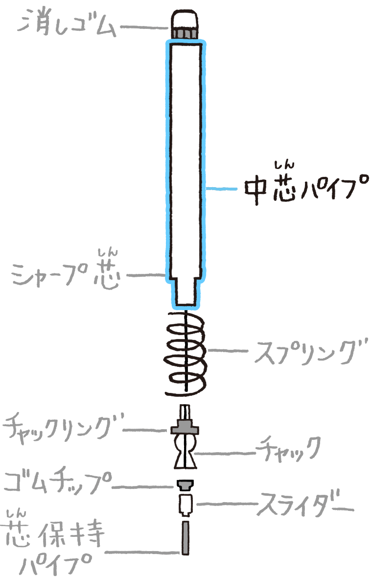 中芯パイプ