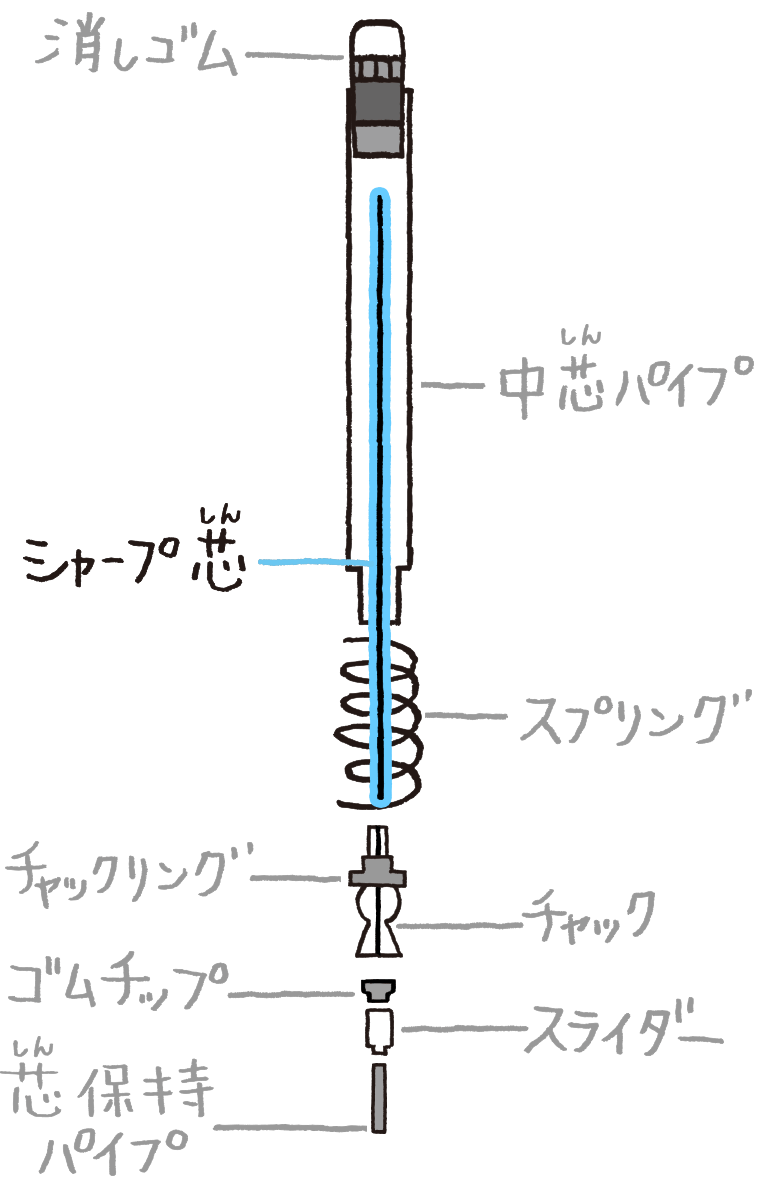 シャープ芯