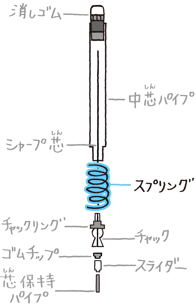 チャックリング