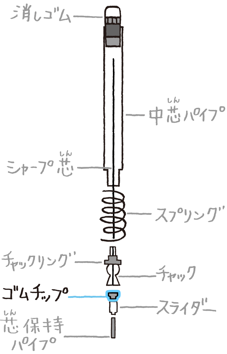 スライダー