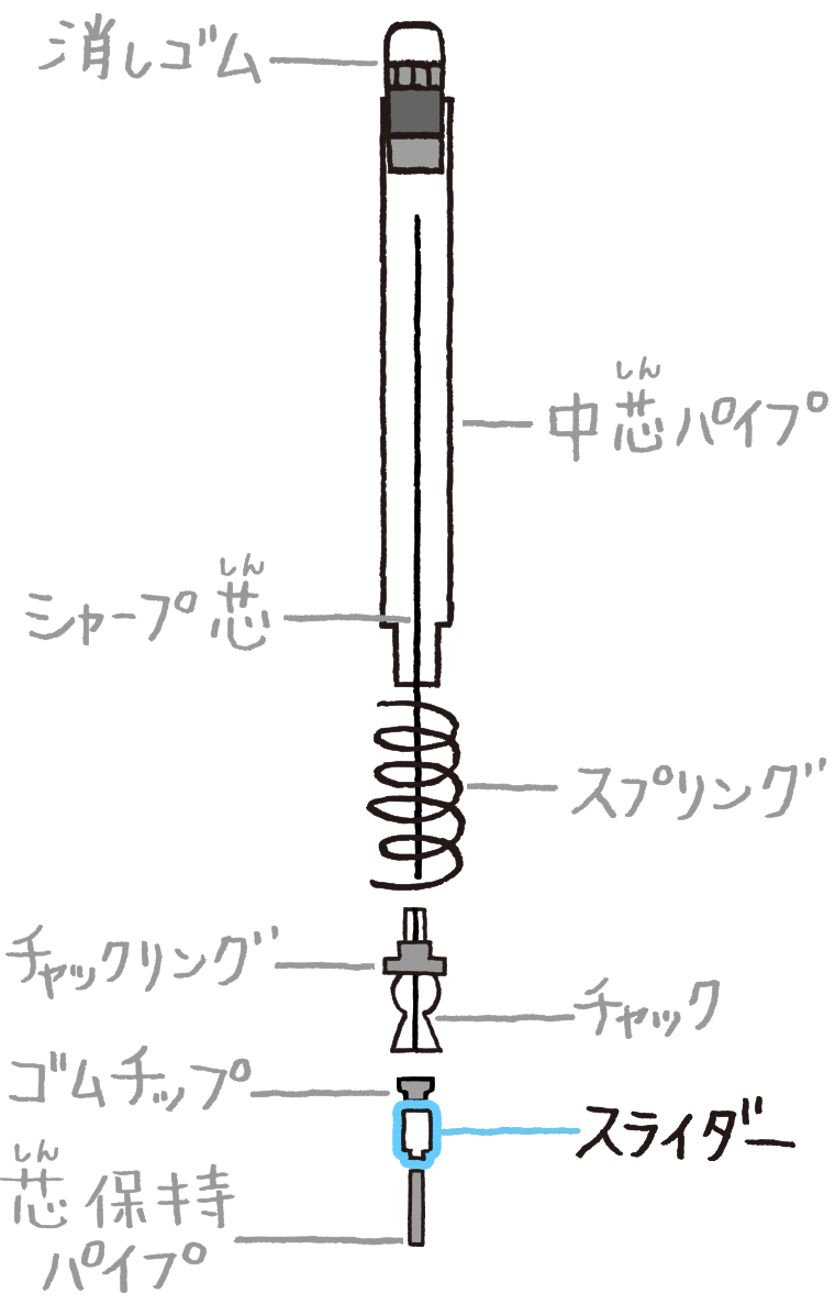 シャープ芯