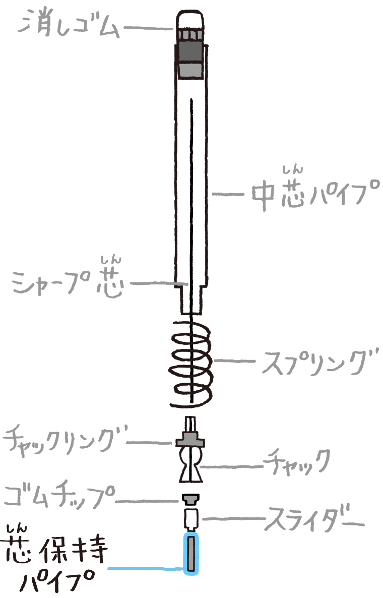 グリップ