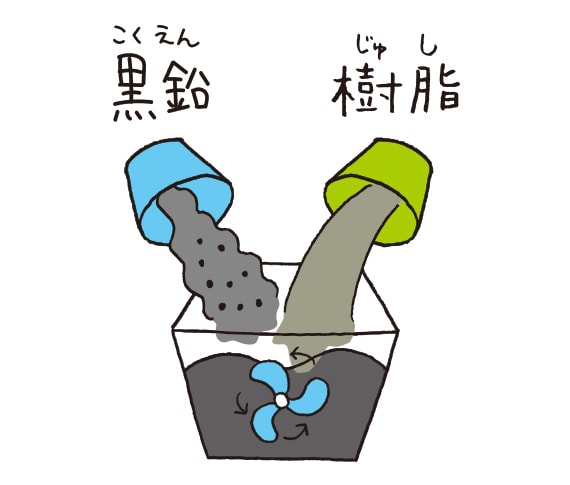 ① 原料をまぜる