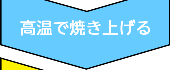 高温で焼き上げる