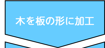 木を板の形に加工