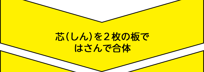 芯（しん）を2枚の板ではさんで合体