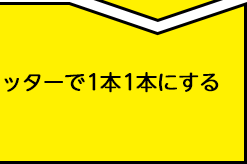 カッターで1本1本にする