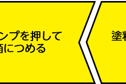 スタンプを押して箱につめる