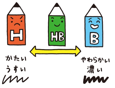 えんぴつに記されている記号の謎