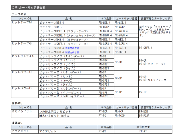 のりカートリッジ適合表