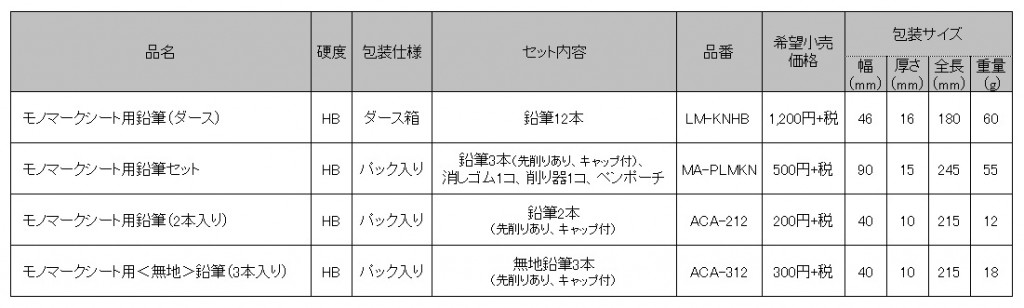 20150928_marksheet_5