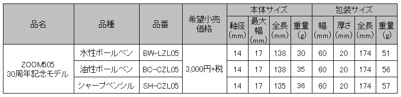 20161014_ZOOM30th_4